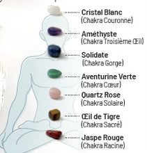 Charger l'image dans la galerie, Nouveau Coffret 7 Pierres des 7 Chakras - I2055 -